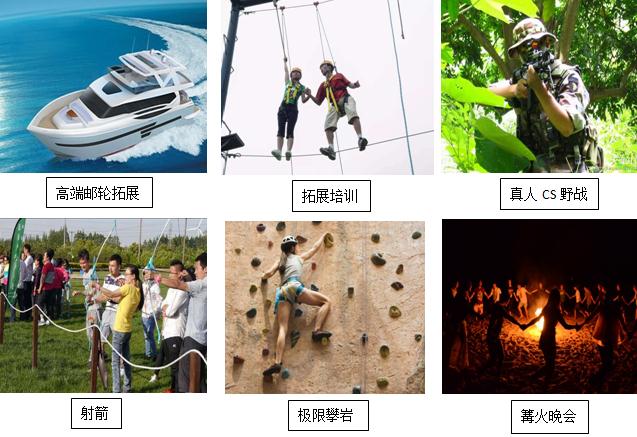 巽寮湾拓展基地的拓展项目