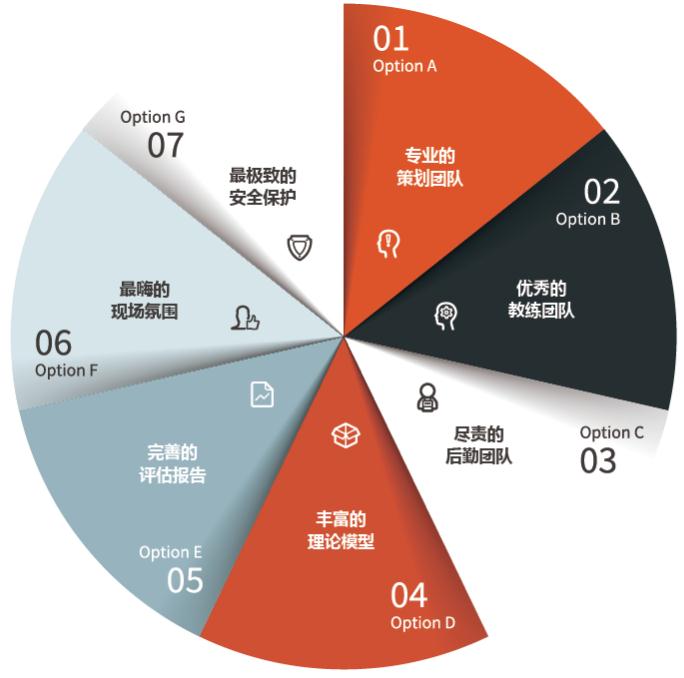 选择巴顿拓展的理由